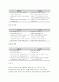 [중국문화산책공통]중국의대표적인 두도시 베이징(북경)과 상하이(상해)의 서로 다른 역사와 오늘날의 기능 등에 주목하여 두 도시의 특징을 비교, 서술하십시오-방통대 중국문화산책 공통형 9페이지