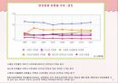 만성질환 ppt 6페이지