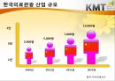 한국의료관광산업의 이해 - 한국의료관광 산업 및 플래너 실무교육.pptx 4페이지