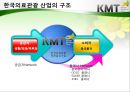 한국의료관광산업의 이해 - 한국의료관광 산업 및 플래너 실무교육.pptx 9페이지