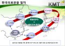 한국의료관광산업의 이해 - 한국의료관광 산업 및 플래너 실무교육.pptx 10페이지