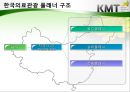 한국의료관광산업의 이해 - 한국의료관광 산업 및 플래너 실무교육.pptx 29페이지