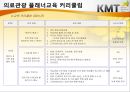한국의료관광산업의 이해 - 한국의료관광 산업 및 플래너 실무교육.pptx 33페이지