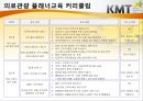 한국의료관광산업의 이해 - 한국의료관광 산업 및 플래너 실무교육.pptx 34페이지