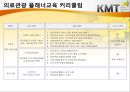 한국의료관광산업의 이해 - 한국의료관광 산업 및 플래너 실무교육.pptx 35페이지