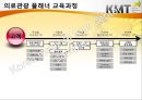 한국의료관광산업의 이해 - 한국의료관광 산업 및 플래너 실무교육.pptx 36페이지