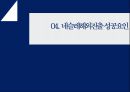 네슬레(Nestle) 기업분석 및 네슬레 해외시장진출 글로벌마케팅전략과 네슬레 성공요인분석 PPT자료 16페이지