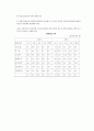 싱가폴(싱가포르) 호텔환경조사  3페이지