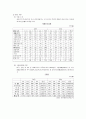 싱가폴(싱가포르) 호텔환경조사  4페이지
