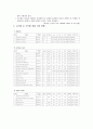 싱가폴(싱가포르) 호텔환경조사  10페이지