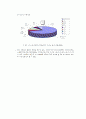싱가폴(싱가포르) 호텔환경조사  14페이지