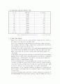 싱가폴(싱가포르) 호텔환경조사  23페이지