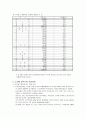 싱가폴(싱가포르) 호텔환경조사  26페이지