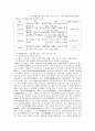 중국 호텔 환경 분석  8페이지
