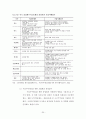 우리사주제도와 개정사항에 대한 고찰  21페이지