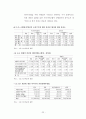 우리사주제도와 개정사항에 대한 고찰  23페이지