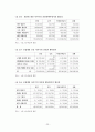 우리사주제도와 개정사항에 대한 고찰  24페이지