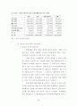 우리사주제도와 개정사항에 대한 고찰  36페이지