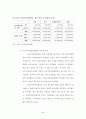 우리사주제도와 개정사항에 대한 고찰  41페이지