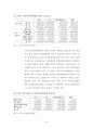 우리사주제도와 개정사항에 대한 고찰  42페이지