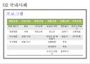 교육관광 (교육관광 개념, 특성, 종류, 국내외 사례 및 프로그램소개, 경제적, 파급효과, 관광객 유치 객수, 비교분석, 문제점, 해결방안).pptx 11페이지