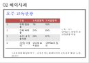 교육관광 (교육관광 개념, 특성, 종류, 국내외 사례 및 프로그램소개, 경제적, 파급효과, 관광객 유치 객수, 비교분석, 문제점, 해결방안).pptx 22페이지
