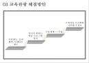 교육관광 (교육관광 개념, 특성, 종류, 국내외 사례 및 프로그램소개, 경제적, 파급효과, 관광객 유치 객수, 비교분석, 문제점, 해결방안).pptx 28페이지