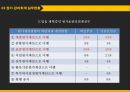 [호텔관리회계] 우리나라 특1급 호텔기업의 원가 & 관리 회계 실무 현황 및 개선방향.pptx 11페이지
