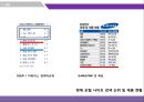 [소비자행동론] 캐논, 소니, 삼성 카메라 33페이지