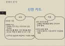[소비자행동론] 현대카드 21페이지