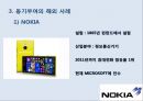 [조직행동론] 동기부여 사례 19페이지