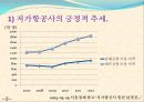 저가항공사 4페이지