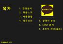 카카오톡 성공사례 - swot, 경쟁자분석 3페이지