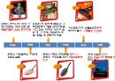 테팔 - 마케팅분석, 경쟁사분석 14페이지