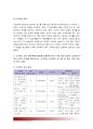 (2016년 정신건강과간호) 교재65쪽 스트레스인식일지 이용하여 지난 2주동안 자신의 스트레스 기록, 스트레스 종류 및 사건, 강도, 발생일, 지속기간, 관련증상, 자신에게 적용하고 싶은 스트레스관리 방법 7페이지