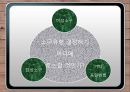 광고 크리에이티브(advertising creative)  4페이지