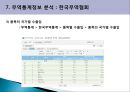 최근 해외시장조사기법사례.PPT자료 37페이지