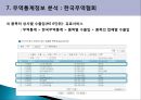 최근 해외시장조사기법사례.PPT자료 38페이지