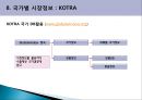 최근 해외시장조사기법사례.PPT자료 40페이지