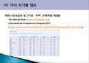 최근 해외시장조사기법사례.PPT자료 57페이지