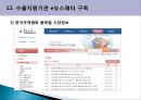 최근 해외시장조사기법사례.PPT자료 60페이지