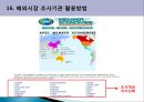 최근 해외시장조사기법사례.PPT자료 90페이지