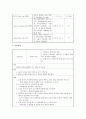 동맥관개존증(PDA) 케이스 9페이지