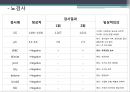 난소낭종 케이스 8페이지