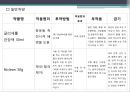 난소낭종 케이스 17페이지