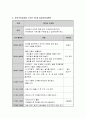 일일보육계획안 작성시 고려사항을 기술하시고, 표준보육과정에 근거한 만2세 일일보육계획안을 작성해 보세요 - 주제 : 즐거운 유치원 7페이지