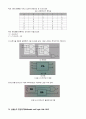 [디지털 공학 실험] (예비) 06장 가산기와 ALU 그리고 조합논리회로 응용 2페이지