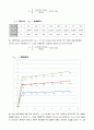 BJT 특성_결과 3페이지
