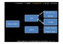 농구 지도 기술(Basketball teaching skill) 발표자료,생활체육으로서의 농구,지도방법 15페이지