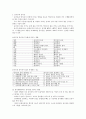 웰리스와 자기관리 중간고사 33페이지